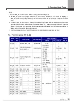 Предварительный просмотр 73 страницы LSIS SV-iV5 Series User Manual