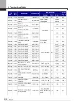 Предварительный просмотр 74 страницы LSIS SV-iV5 Series User Manual