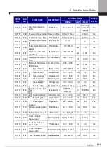 Предварительный просмотр 75 страницы LSIS SV-iV5 Series User Manual