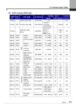 Предварительный просмотр 77 страницы LSIS SV-iV5 Series User Manual