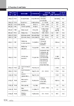 Предварительный просмотр 78 страницы LSIS SV-iV5 Series User Manual