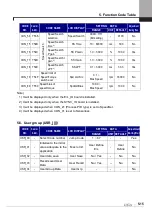 Предварительный просмотр 79 страницы LSIS SV-iV5 Series User Manual