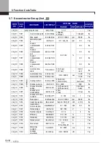 Предварительный просмотр 80 страницы LSIS SV-iV5 Series User Manual