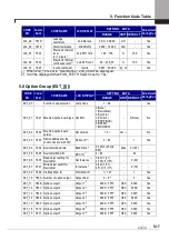 Предварительный просмотр 81 страницы LSIS SV-iV5 Series User Manual