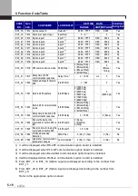 Предварительный просмотр 82 страницы LSIS SV-iV5 Series User Manual