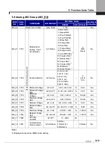 Предварительный просмотр 83 страницы LSIS SV-iV5 Series User Manual