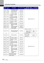 Предварительный просмотр 84 страницы LSIS SV-iV5 Series User Manual