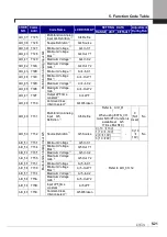 Предварительный просмотр 85 страницы LSIS SV-iV5 Series User Manual