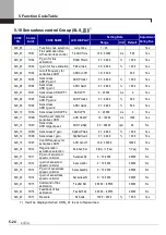 Предварительный просмотр 88 страницы LSIS SV-iV5 Series User Manual