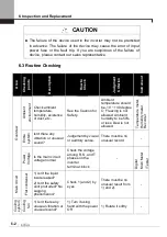 Предварительный просмотр 90 страницы LSIS SV-iV5 Series User Manual