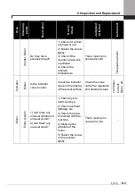 Предварительный просмотр 91 страницы LSIS SV-iV5 Series User Manual