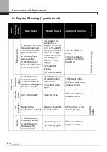 Предварительный просмотр 92 страницы LSIS SV-iV5 Series User Manual