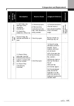 Предварительный просмотр 93 страницы LSIS SV-iV5 Series User Manual