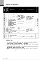 Предварительный просмотр 94 страницы LSIS SV-iV5 Series User Manual