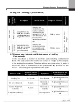 Предварительный просмотр 95 страницы LSIS SV-iV5 Series User Manual