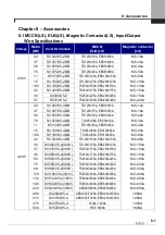 Предварительный просмотр 109 страницы LSIS SV-iV5 Series User Manual