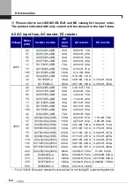 Предварительный просмотр 110 страницы LSIS SV-iV5 Series User Manual