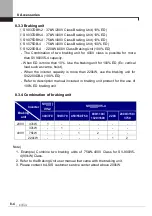 Предварительный просмотр 112 страницы LSIS SV-iV5 Series User Manual