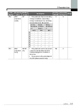 Preview for 49 page of LSIS SV004iC5-1F Manual