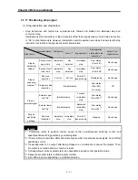 Preview for 58 page of LSIS XBC-DN20S User Manual