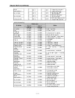 Preview for 87 page of LSIS XBC-DN20S User Manual