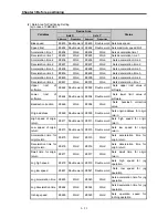 Preview for 92 page of LSIS XBC-DN20S User Manual