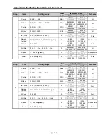 Preview for 298 page of LSIS XBC-DN20S User Manual