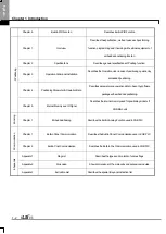 Preview for 18 page of LSIS XBE-DC08A User Manual