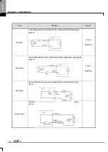 Preview for 22 page of LSIS XBE-DC08A User Manual