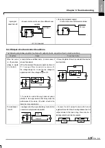 Preview for 89 page of LSIS XBE-DC08A User Manual