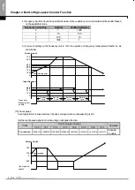 Preview for 204 page of LSIS XBE-DC08A User Manual