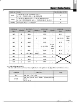 Preview for 222 page of LSIS XBE-DC08A User Manual