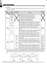 Preview for 229 page of LSIS XBE-DC08A User Manual