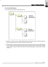 Preview for 230 page of LSIS XBE-DC08A User Manual