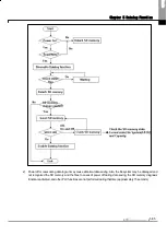 Preview for 298 page of LSIS XBE-DC08A User Manual