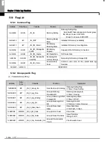 Preview for 301 page of LSIS XBE-DC08A User Manual