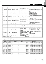 Preview for 302 page of LSIS XBE-DC08A User Manual