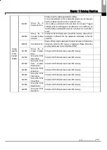 Preview for 304 page of LSIS XBE-DC08A User Manual