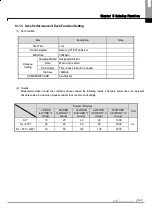 Preview for 306 page of LSIS XBE-DC08A User Manual