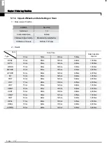 Preview for 307 page of LSIS XBE-DC08A User Manual