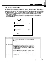 Preview for 308 page of LSIS XBE-DC08A User Manual