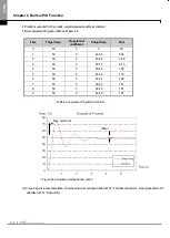 Preview for 313 page of LSIS XBE-DC08A User Manual