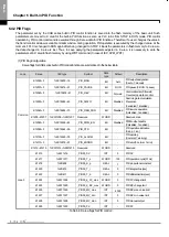 Preview for 325 page of LSIS XBE-DC08A User Manual