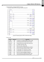 Preview for 356 page of LSIS XBE-DC08A User Manual