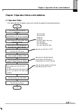 Preview for 380 page of LSIS XBE-DC08A User Manual