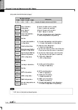 Preview for 438 page of LSIS XBE-DC08A User Manual