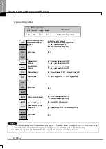 Preview for 440 page of LSIS XBE-DC08A User Manual