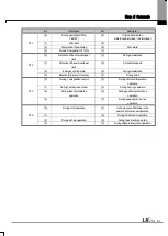 Preview for 450 page of LSIS XBE-DC08A User Manual