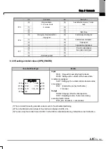 Preview for 451 page of LSIS XBE-DC08A User Manual