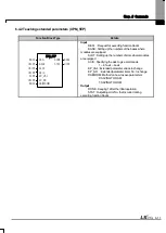 Preview for 454 page of LSIS XBE-DC08A User Manual